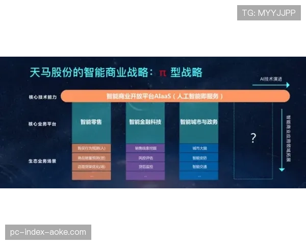 夏季联赛战略会议提前泄露议题：将试验“防守垂直起跳”规则的新解释版本